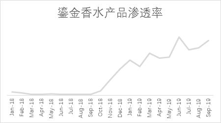直播什么产品好卖,老年产品什么好卖
