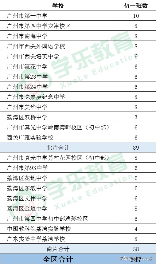 荔湾区小升初点招已经过了吗,荔湾区2023小升初该如何报名