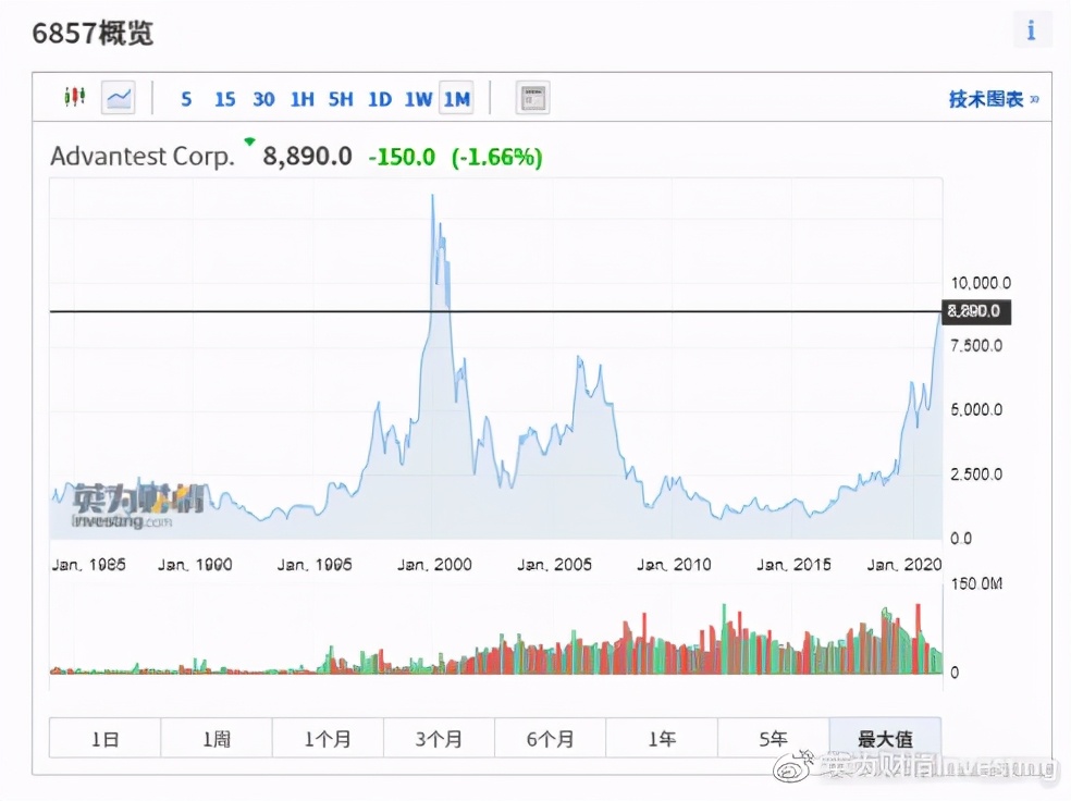 全球股市实时行情哪里看,全球股市知多少