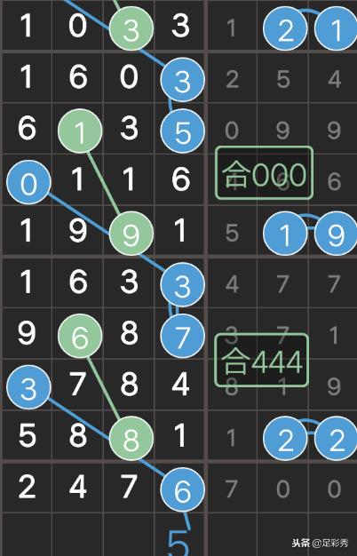 七星彩预测2018137期,七星彩2018137开奖结果