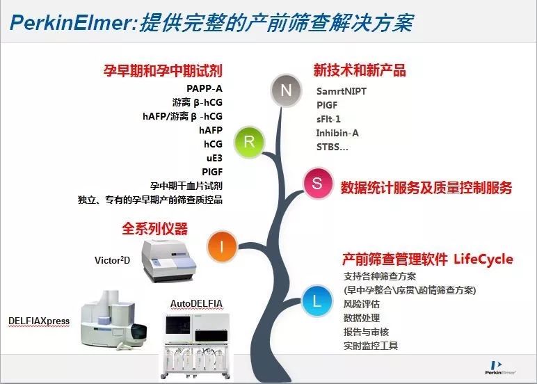 最好的商业品牌,最好的商业bp