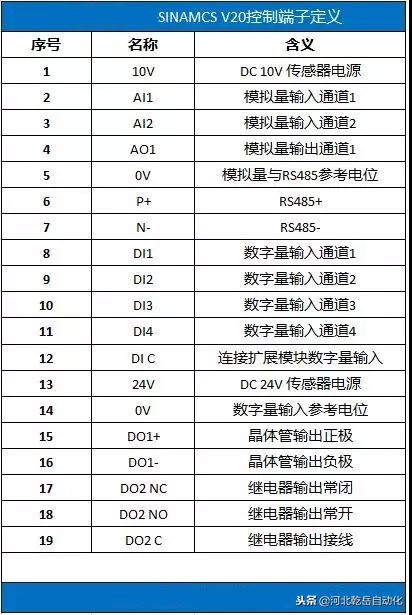 西门子变频器v20接线端子图,西门子v200变频器外部端子接线