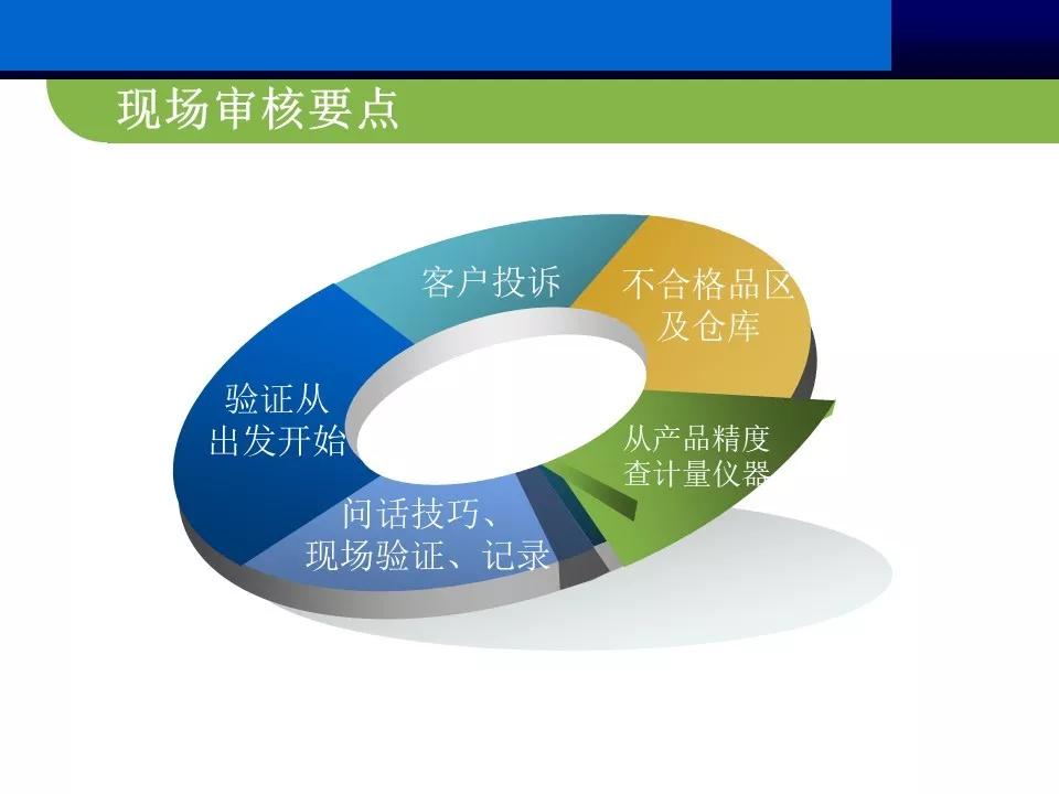 供应商管理思路和方案ppt,供应商大会ppt报告