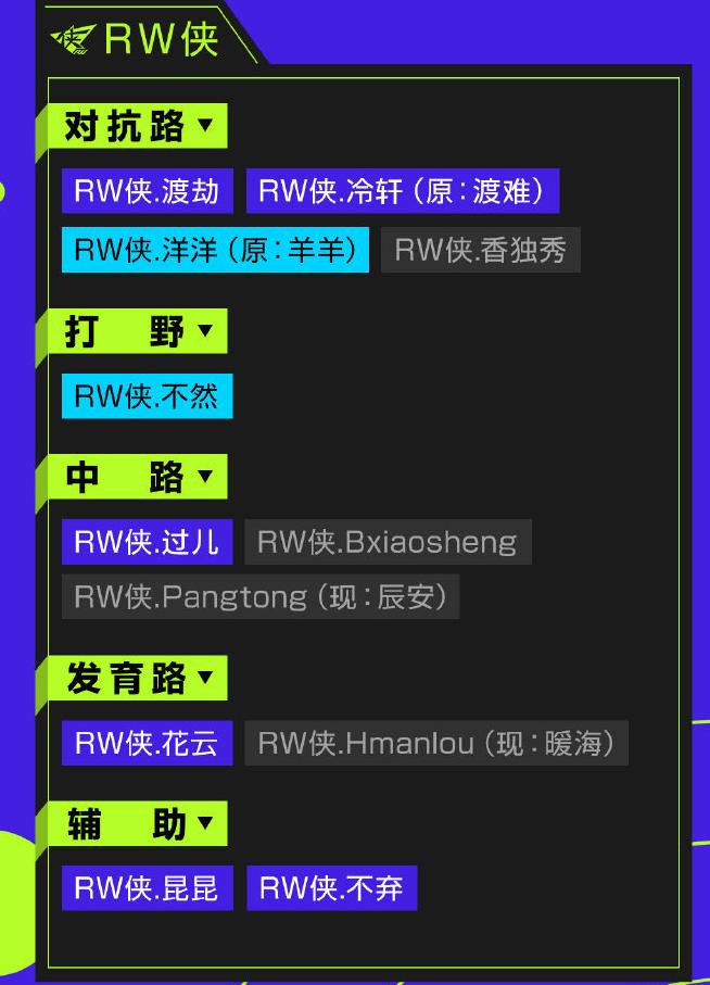 久诚百里守约dygvsts,kpl战队现状