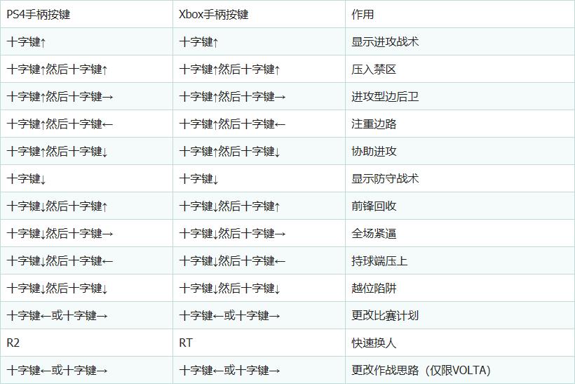 fifa20操作大全,fifa20教程