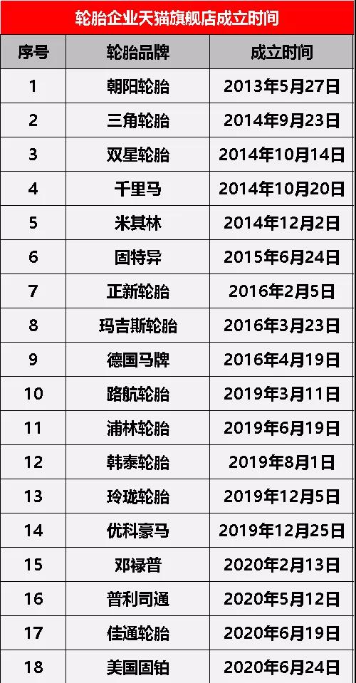 网购轮胎买到假的,网上买轮胎到店安装被偷梁换柱