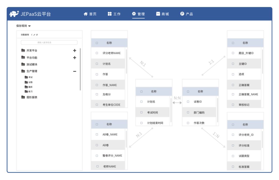 中台对企业的作用,数据中台解决什么问题