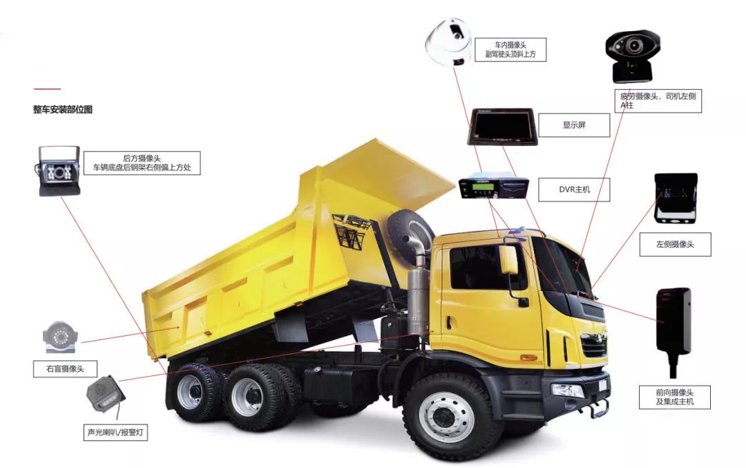 汽车主被动安全系统,汽车主动安全智能管理系统