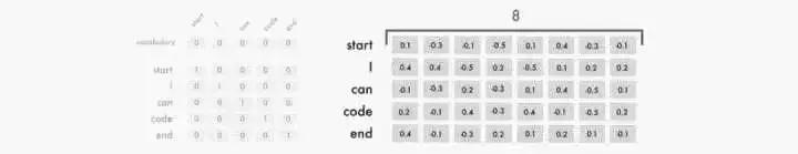 自动解析html源码,即时设计怎么生成html源码