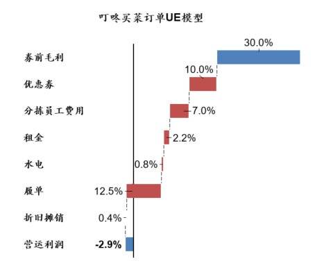 生鲜属于快消品吗,生鲜是属于食品类目吗