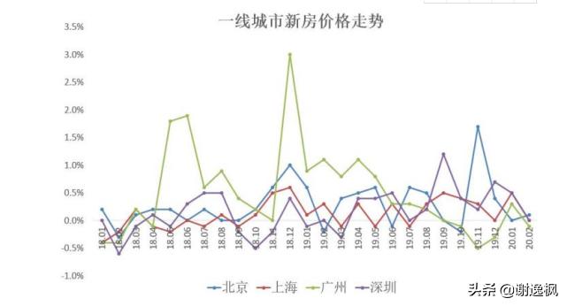 谢逸枫对房价预测准吗,谢逸枫预测未来10年房价