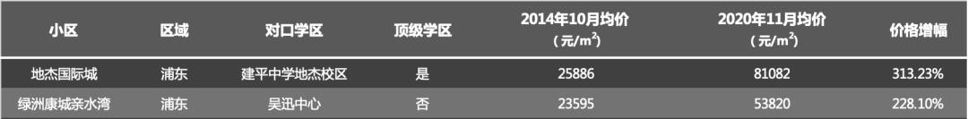 学区房是资本控制的骗局吗,学区房是个骗局吗
