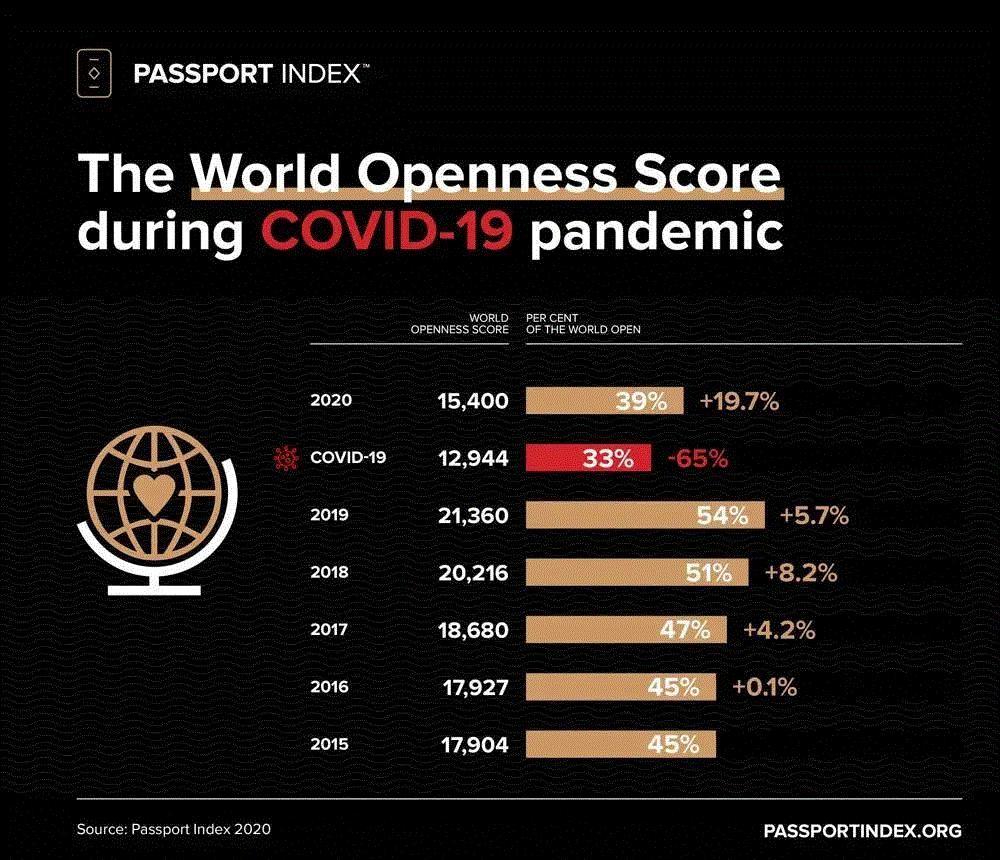 2021年全球护照等级排名:新西兰稳居第二