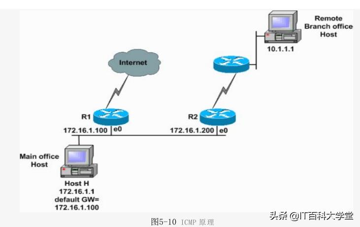 嵌入式Linux网络,嵌入式linux网络编程