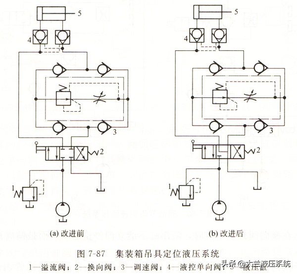 液压单向阀的锁紧回路,液压换向阀锁紧回路特征