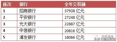 招商浦发光大中信哪个信用卡好,招行和平安哪个信用卡好