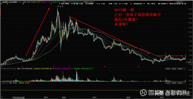 长高集团最新股评,长高集团调整方案