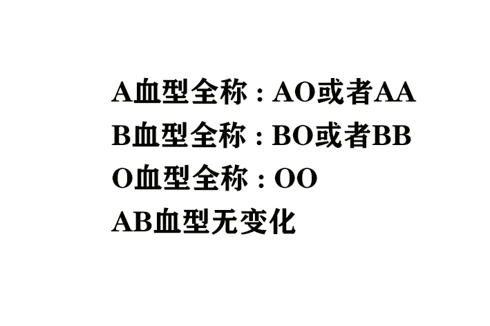 血型遗传规律一览表,血型遗传谁就跟谁的体质一样吗