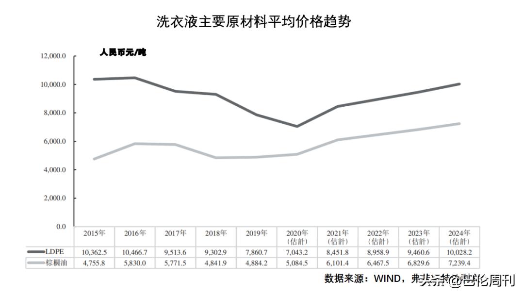 蓝月亮上市时市盈率,蓝月亮发行价和发行市盈率