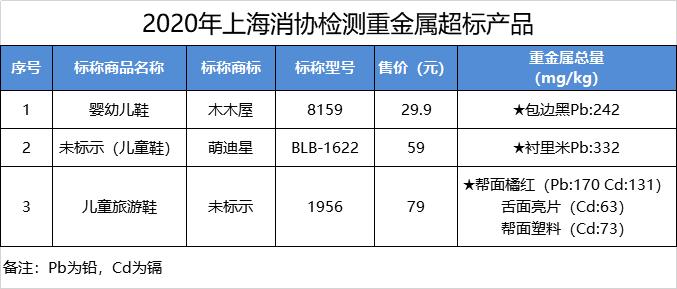 江博士健康鞋到底是真是假,江博士与耐克鞋哪个好