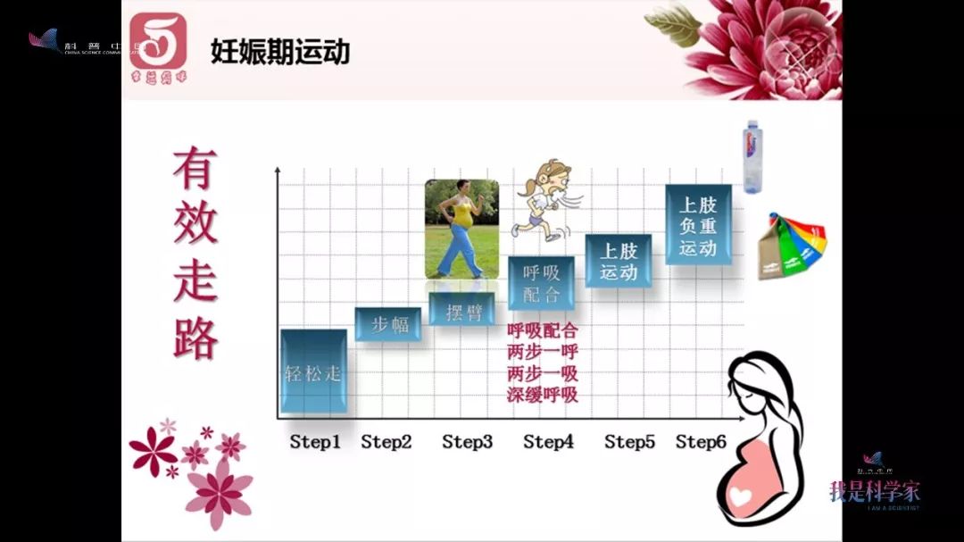 赵红：想要顺利度过孕产期？“多吃少动”可不行