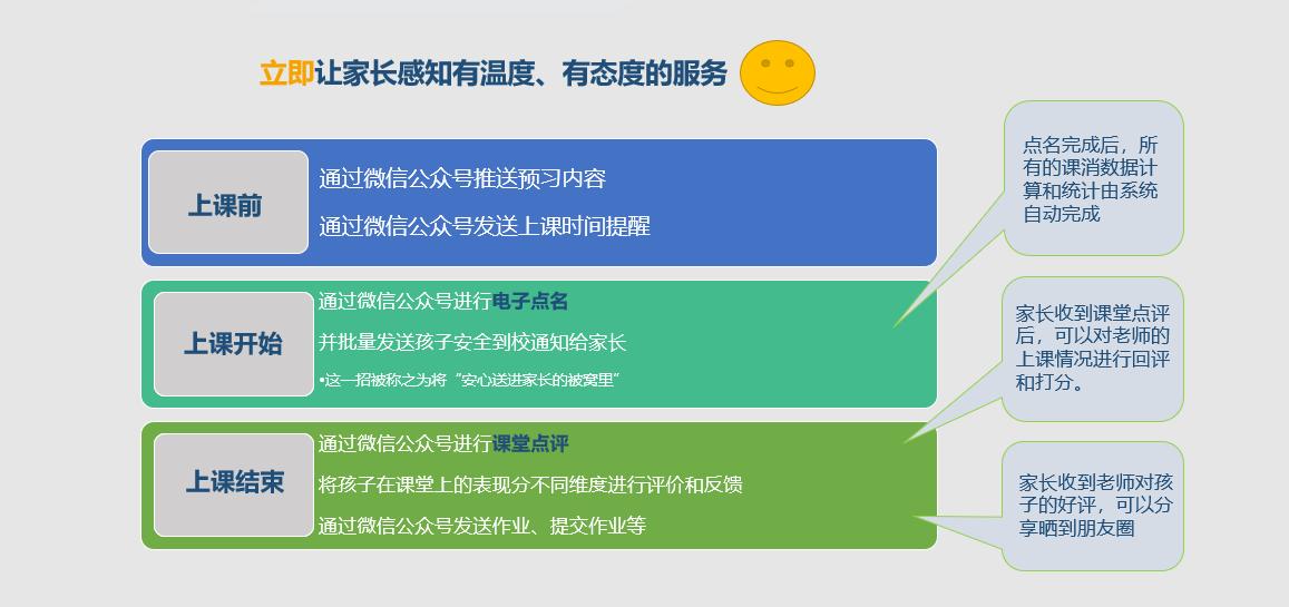 怎么选择靠谱的培训机构,家长服务培训机构