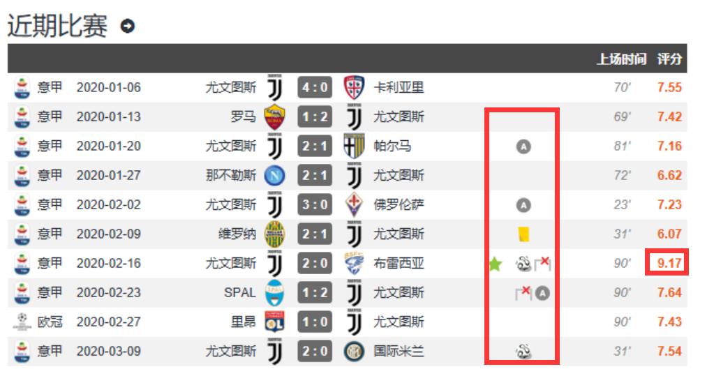 迪巴拉帅气过人,球星过人技术欣赏