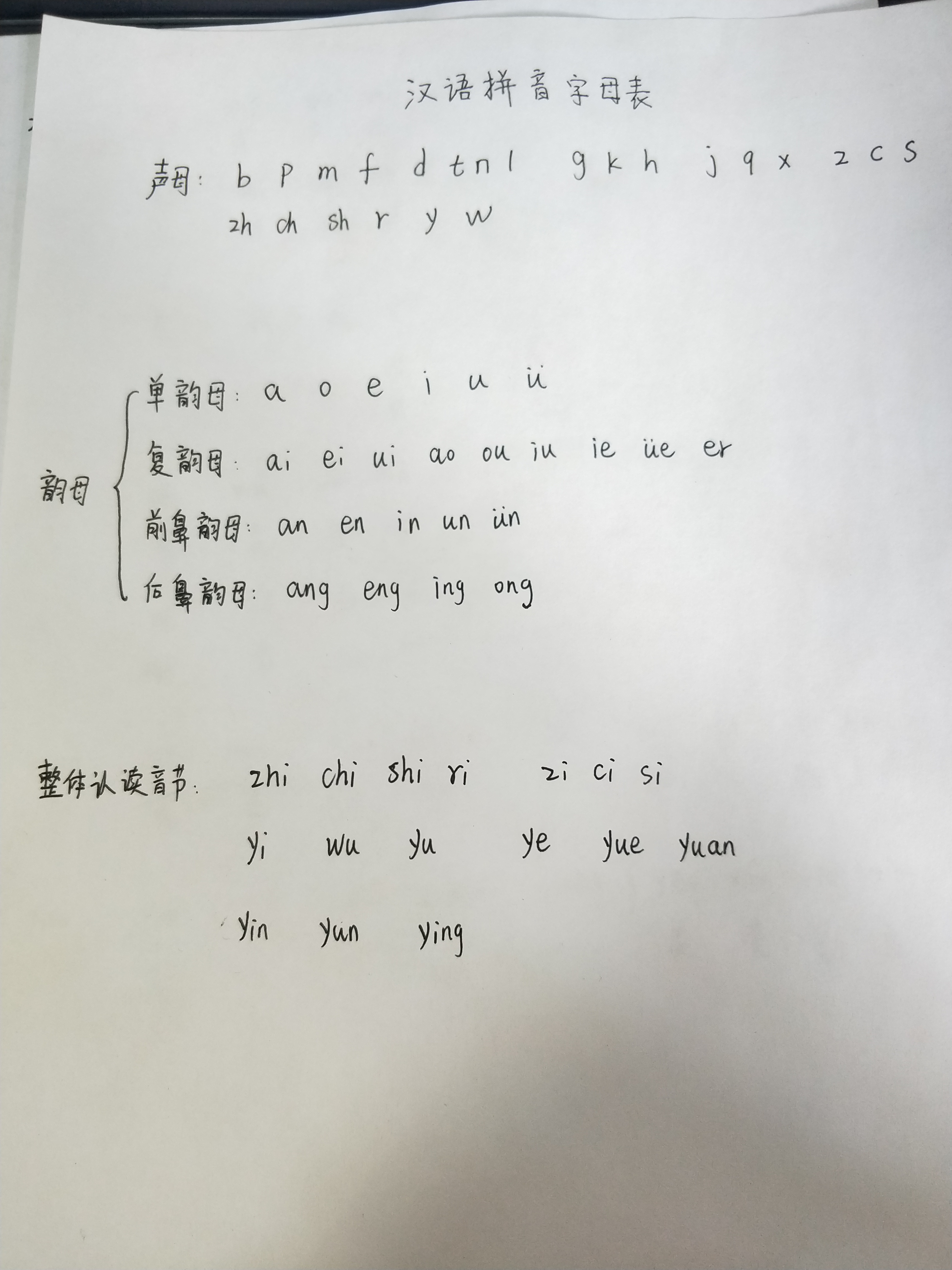 汉语拼音字母表的拼音,汉语拼音字母表学拼音