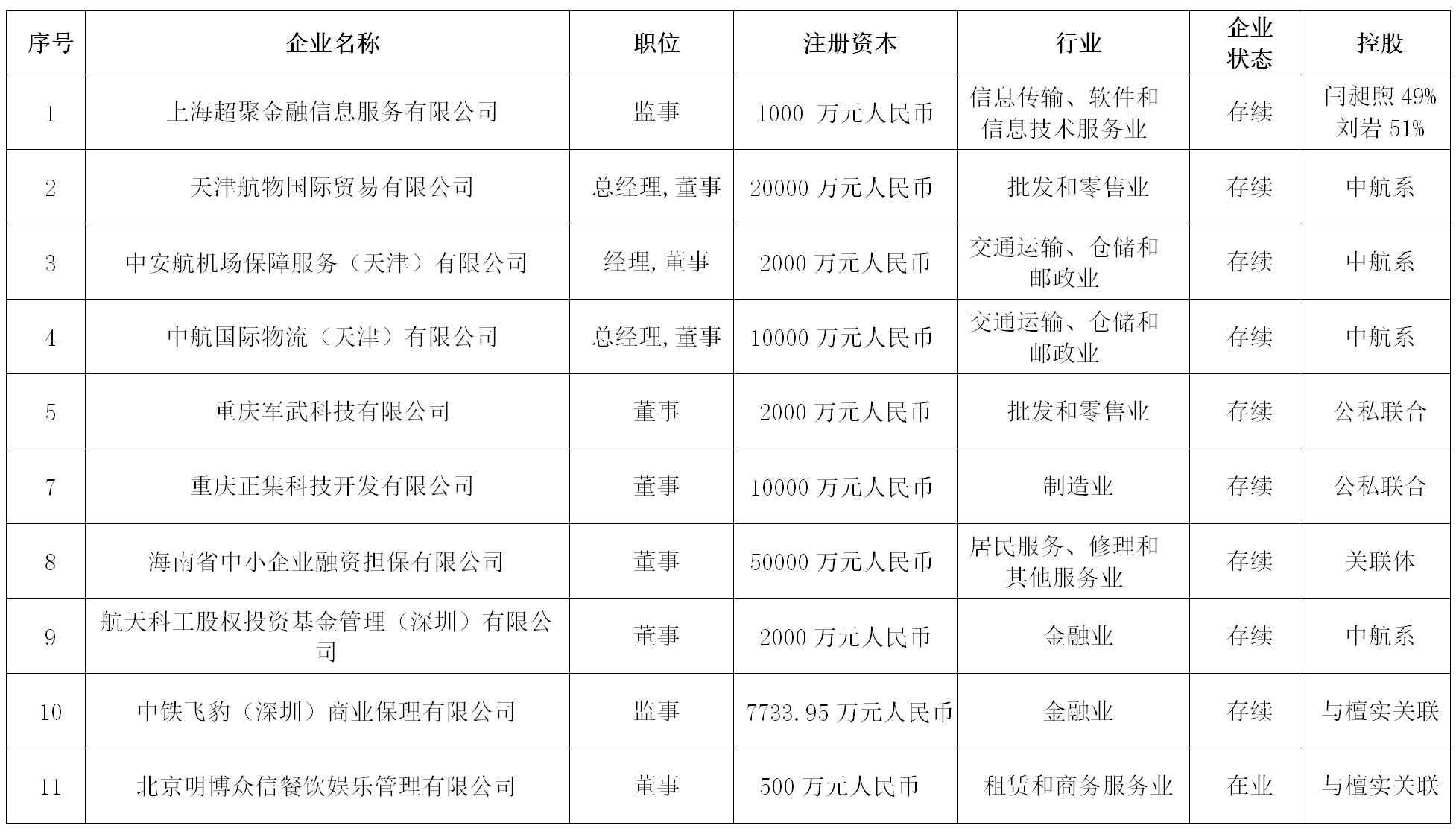 中铁中基是什么性质,中铁中基与中铁的关系