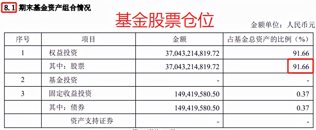 从哪些方面解读基金年报,解读基金书籍讲解