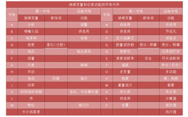 生产工艺流程图能用办公软件画么,制茶学中的工艺流程图怎么画