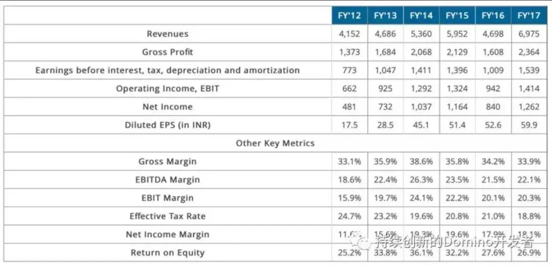 ibm目前状况,ibm陷入的困境