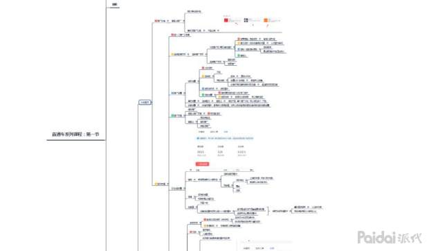 拼多多流量池怎么引爆,拼多多爆款15天引爆