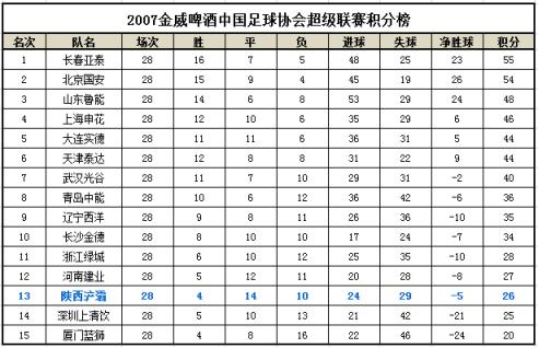 2010年陕西浐灞队,陕西浐灞队集锦