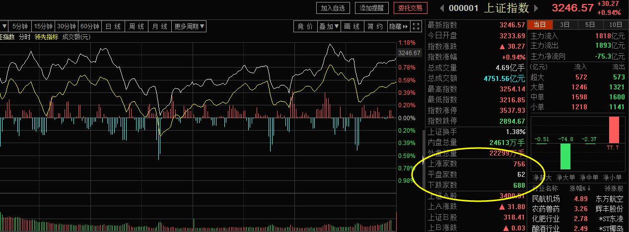 重磅干货趋势股选股技巧与买卖点,技术选股怎么选长线股