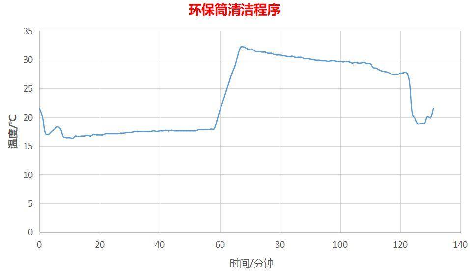 数据分析帝,数据帝视频
