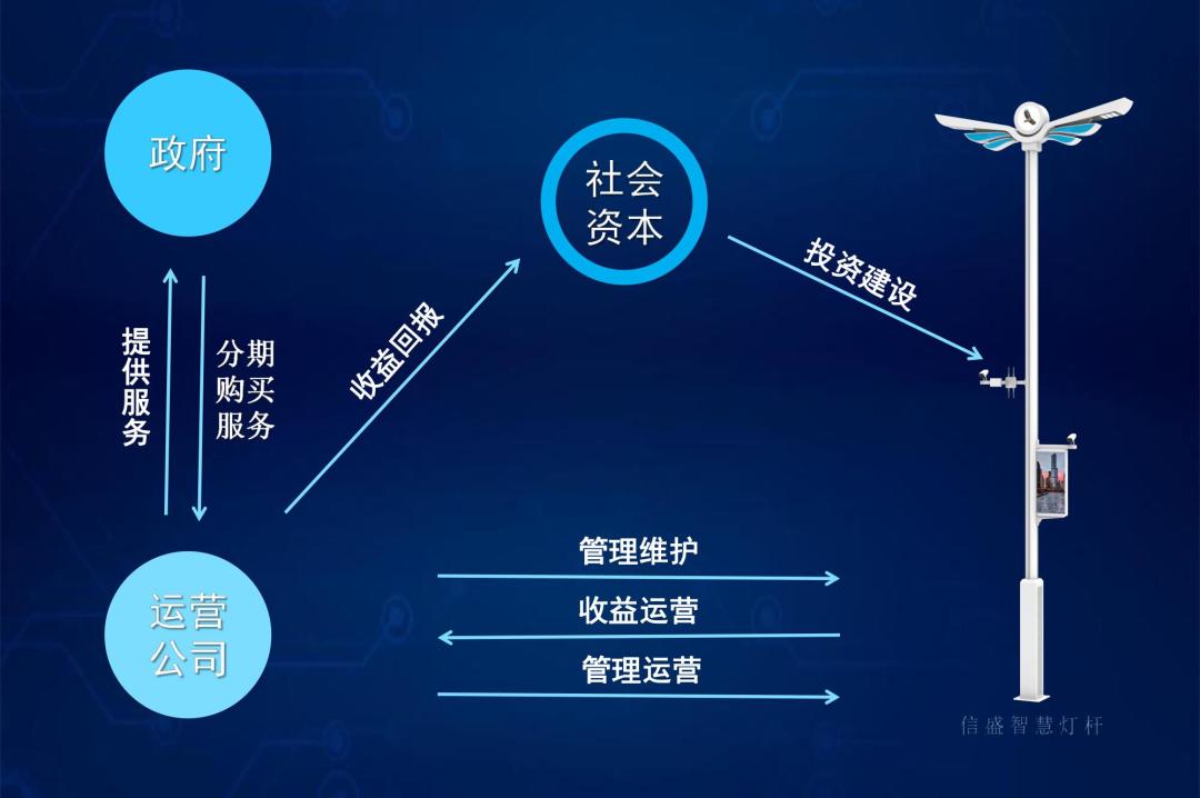 一文读懂什么是智慧数字经营,智慧灯杆管理办法解读