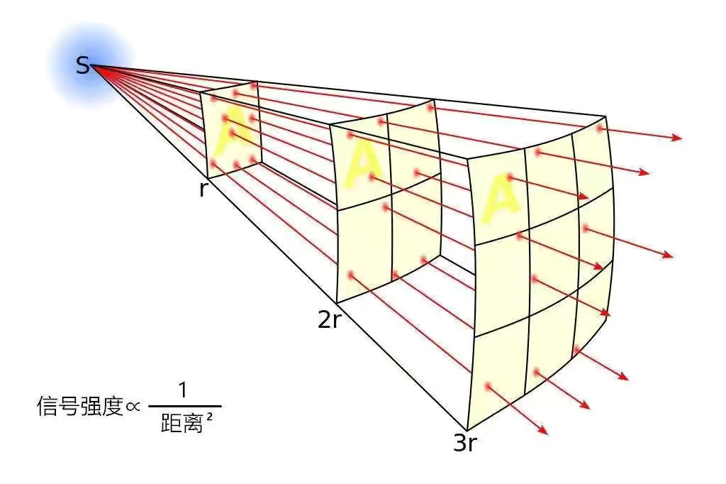 北斗行车记录仪不定位的原因,北斗记录仪天线故障影响车速吗