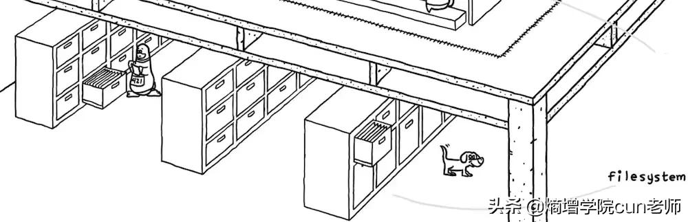 一张图看懂文件系统,一图看懂linux内核