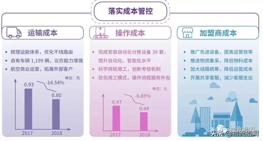 2019快递企业年报,快递公司季报对比