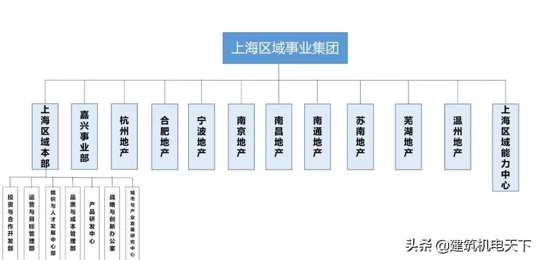 11家房企名单出炉,11家上市公司名单
