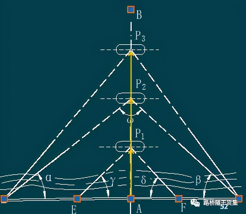 隧道测量工程量表格制作过程,桥梁隧道工程技术cad尺寸标注