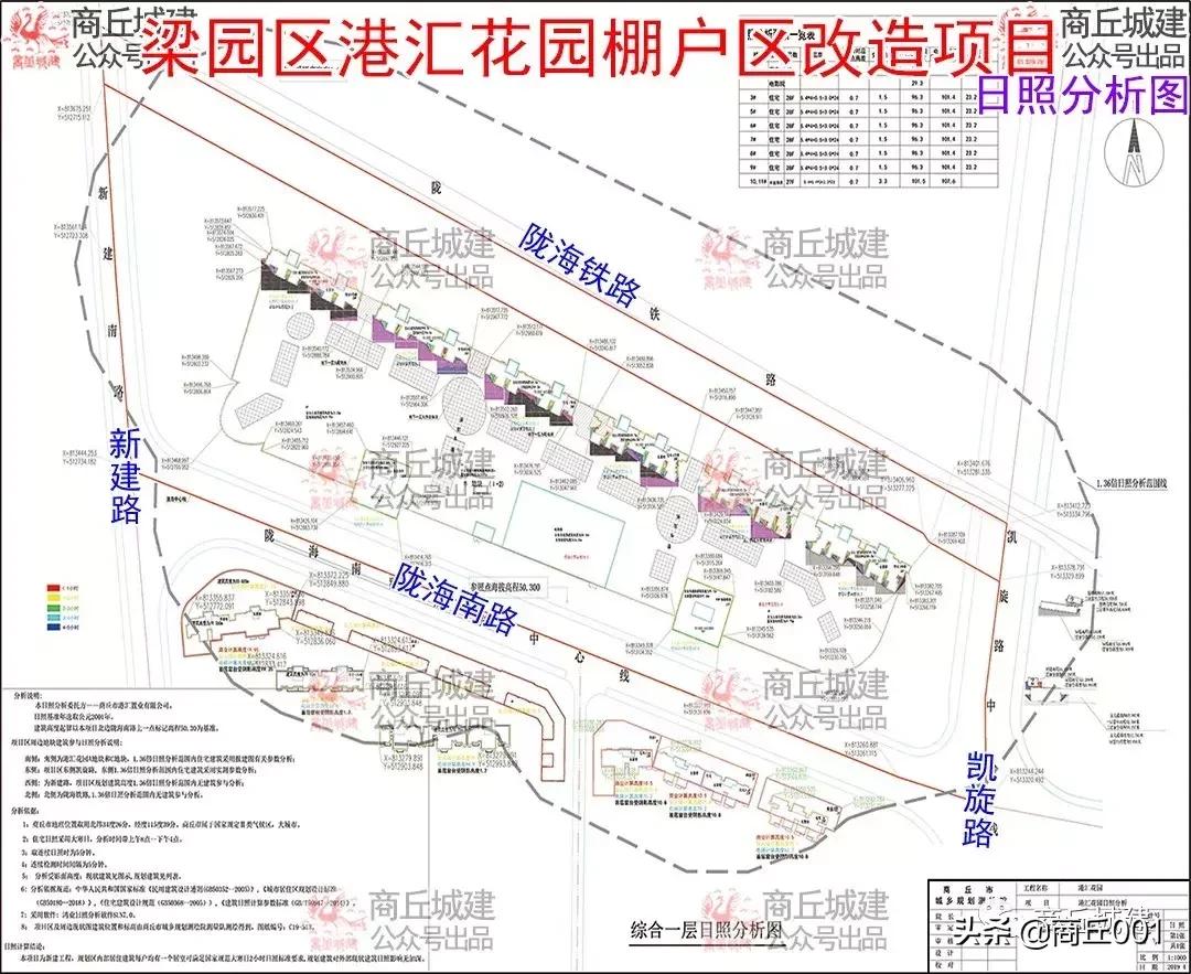 商丘市梁园区港汇花园棚户区改造项目