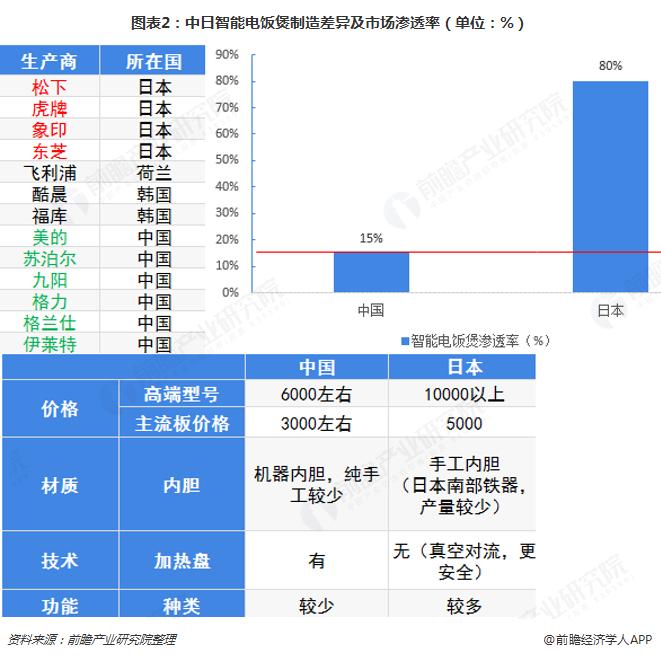 为什么还有那么多人去日本买日货,韩国为什么最近从中国进口工业品