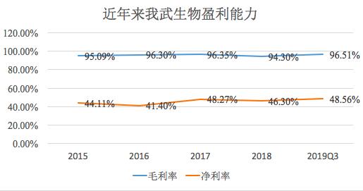我武生物股票价值分析,我武生物为何估值很高