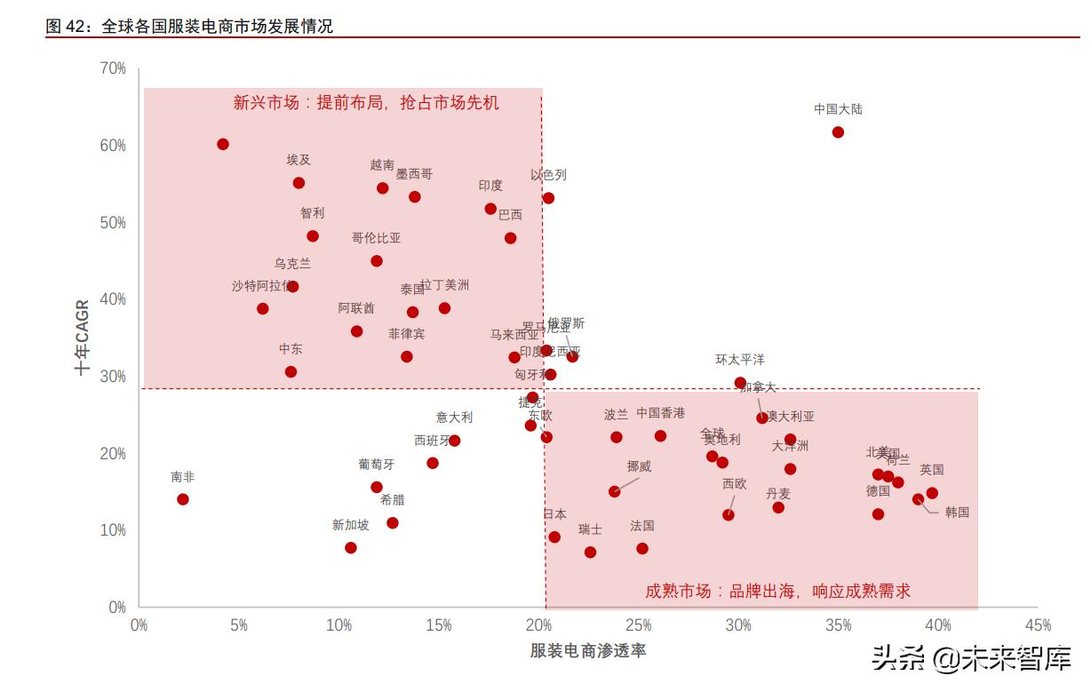 跨境电商供应链报告,跨境服饰电商供应链平台