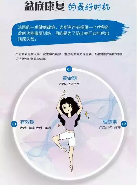 产后骨盆修复最佳时间段,产后骨盆修复的十大好处