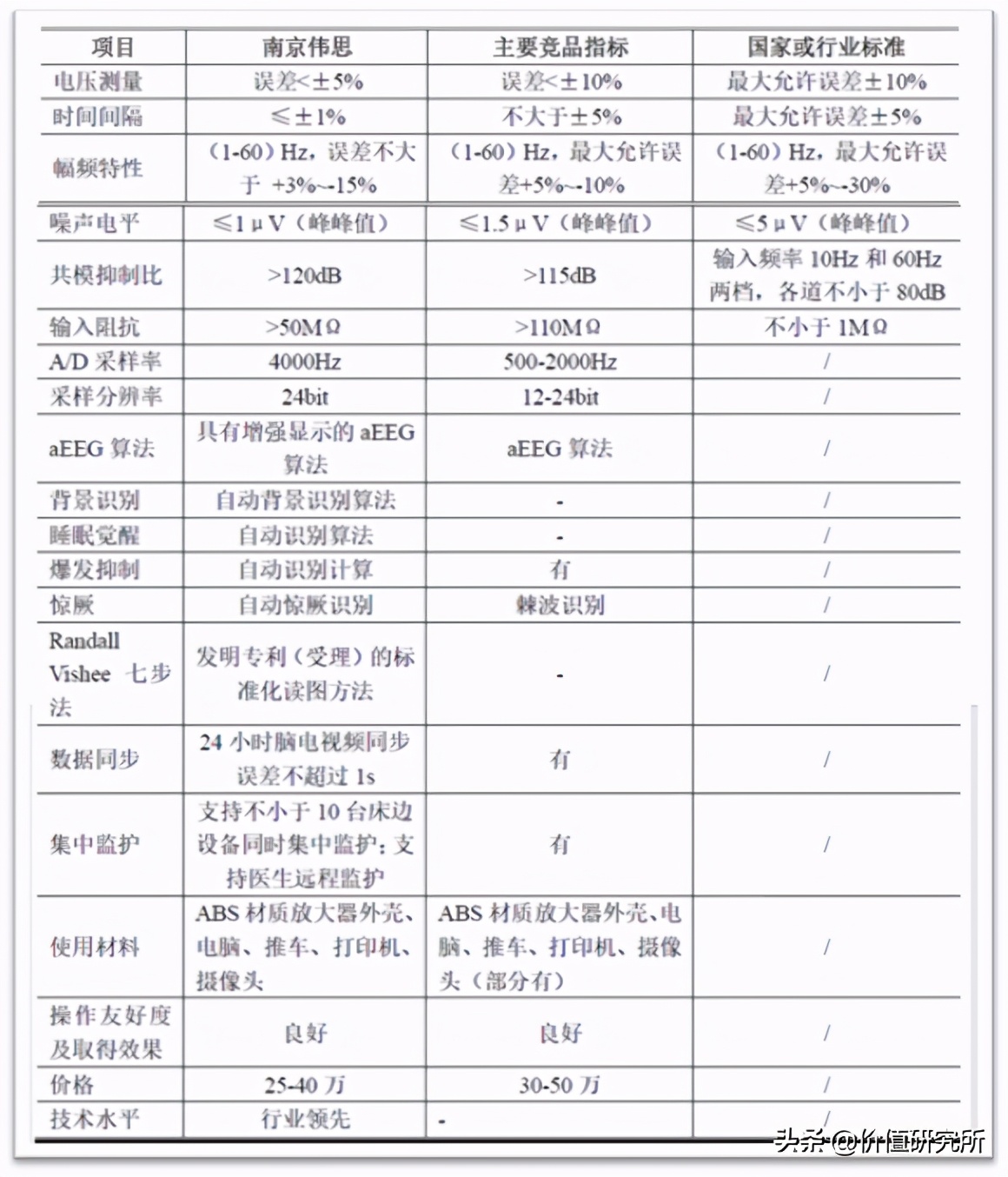 康复医疗龙头上市公司,伟思医疗合理估值
