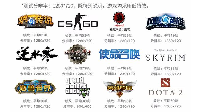 如何实现躺着玩电脑,怎么躺在床上玩pc