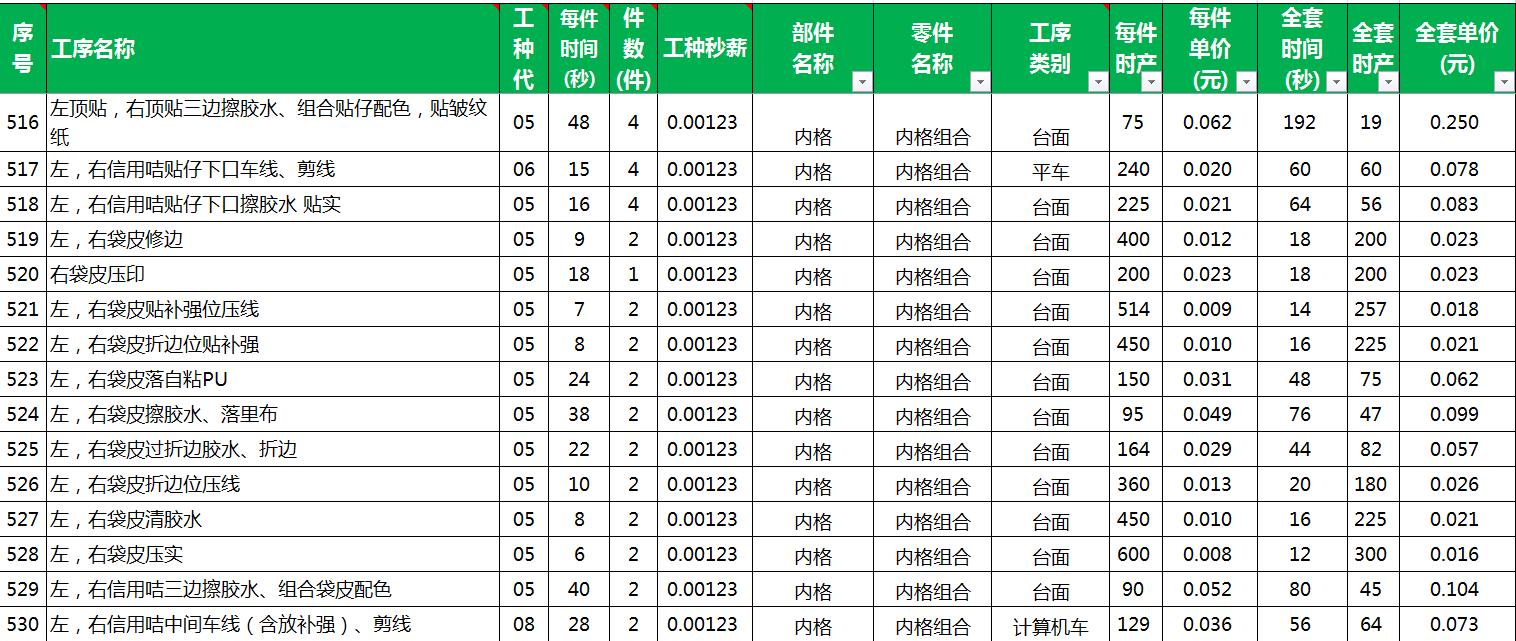 coach蔻驰未来,蔻驰coach特有工艺